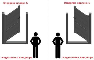 Пешеходна врата 900*1800mm Light Straight, Алуминий RAl9005 - лява или дясна